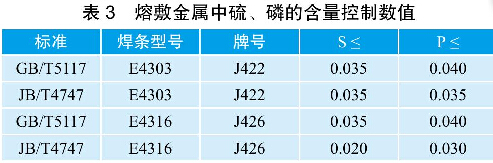 表3熔敷金屬中硫、磷的含量控制數(shù)值